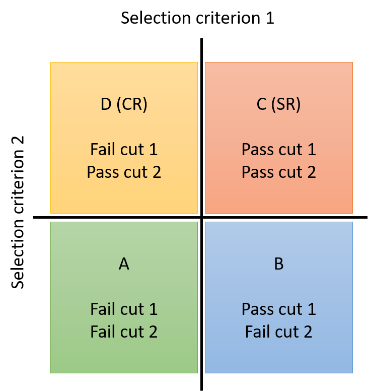 Demonstration of the ABCD method