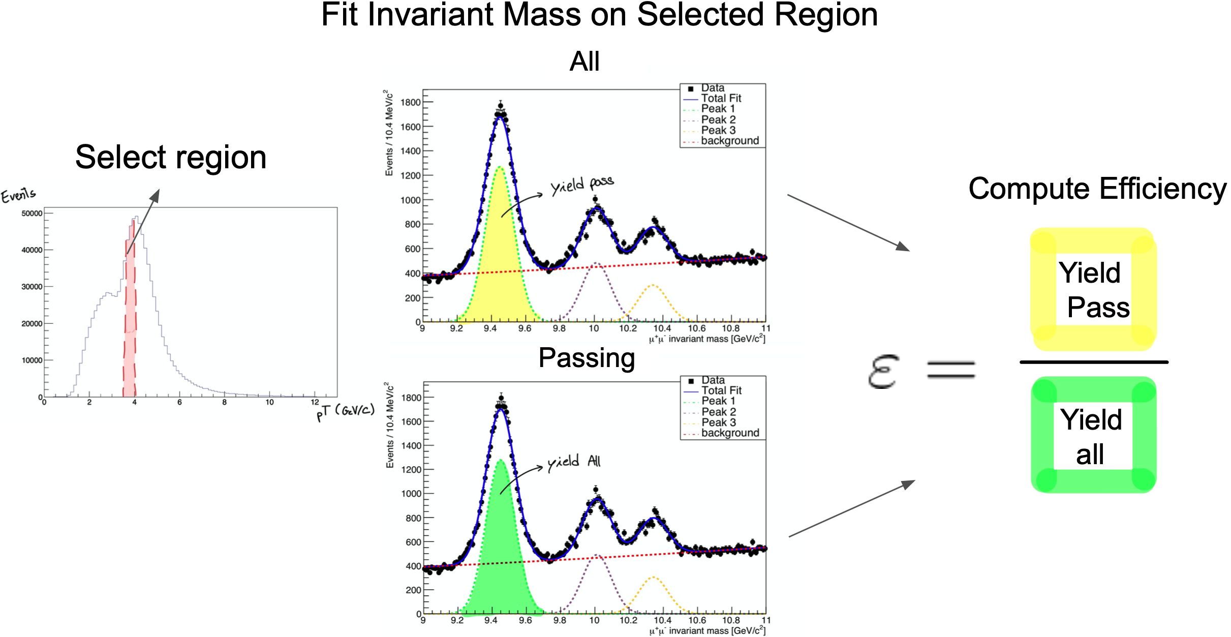 Efficiency equation