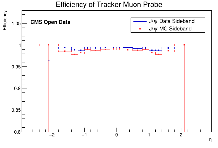 Muon_Eta_Tracker_Probe_Efficiency