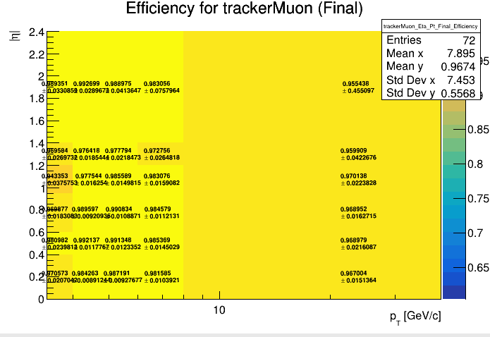 Efficiency Systematic Overplot 2D